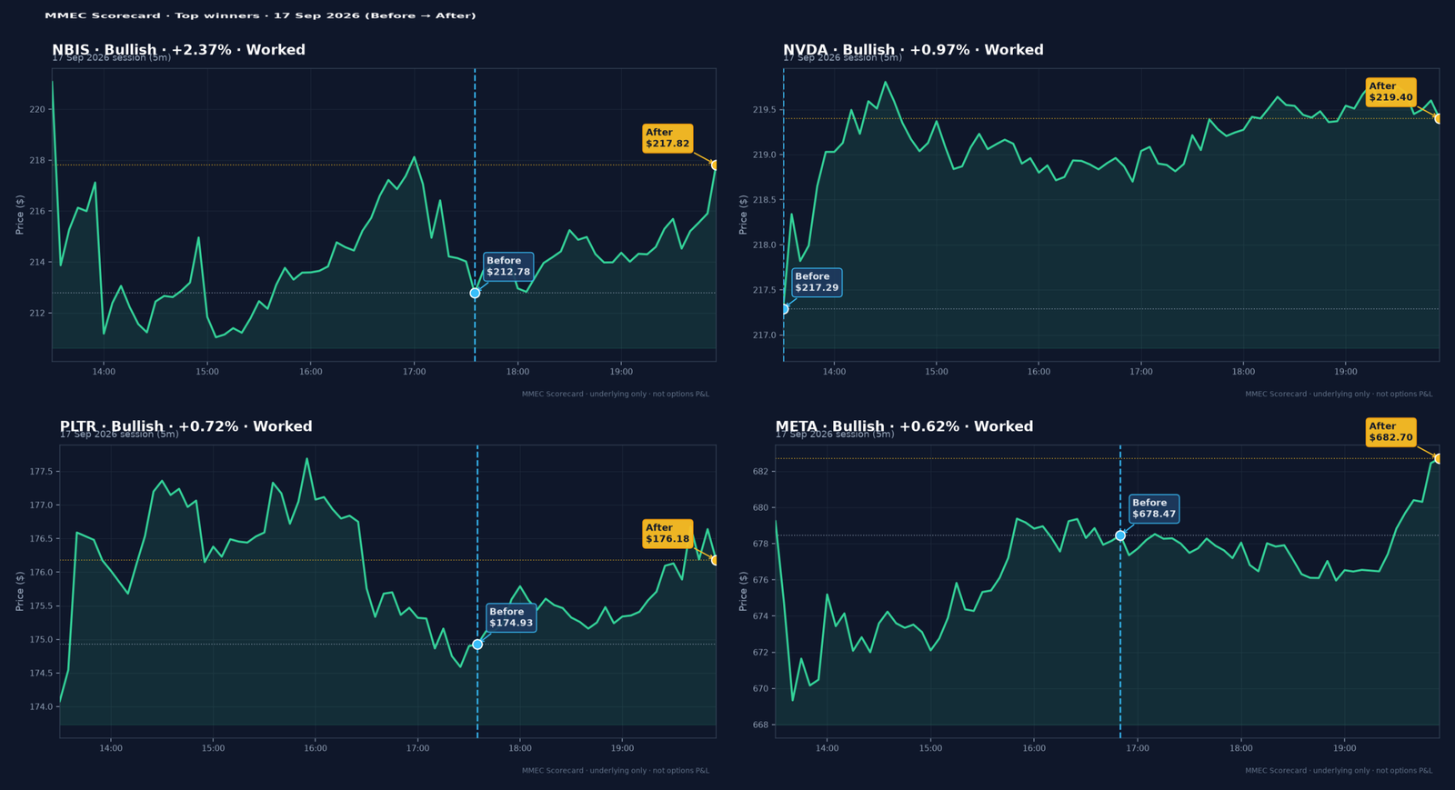 Top winners — Before → After · 17 Sep 2026